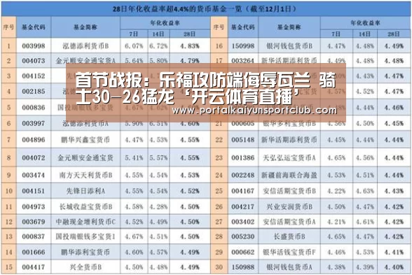 首节战报:乐福攻防端侮辱瓦兰 骑士30-26猛龙‘开云体育直播’(图1) 开云赛事